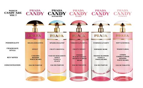 prada candy night fragrantica|prada candy roll on perfume.